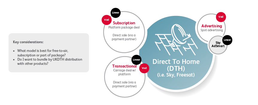 Arqiva_Monetising_Content_2018_V7-04.png